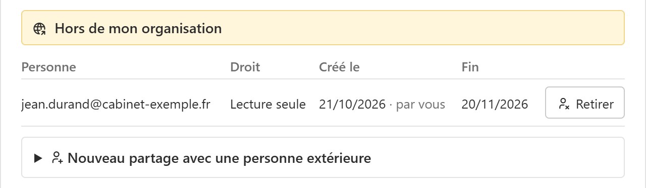 Liste des partages extérieurs : la personne, son droit, la date de création, la date de fin, et un bouton Retirer.