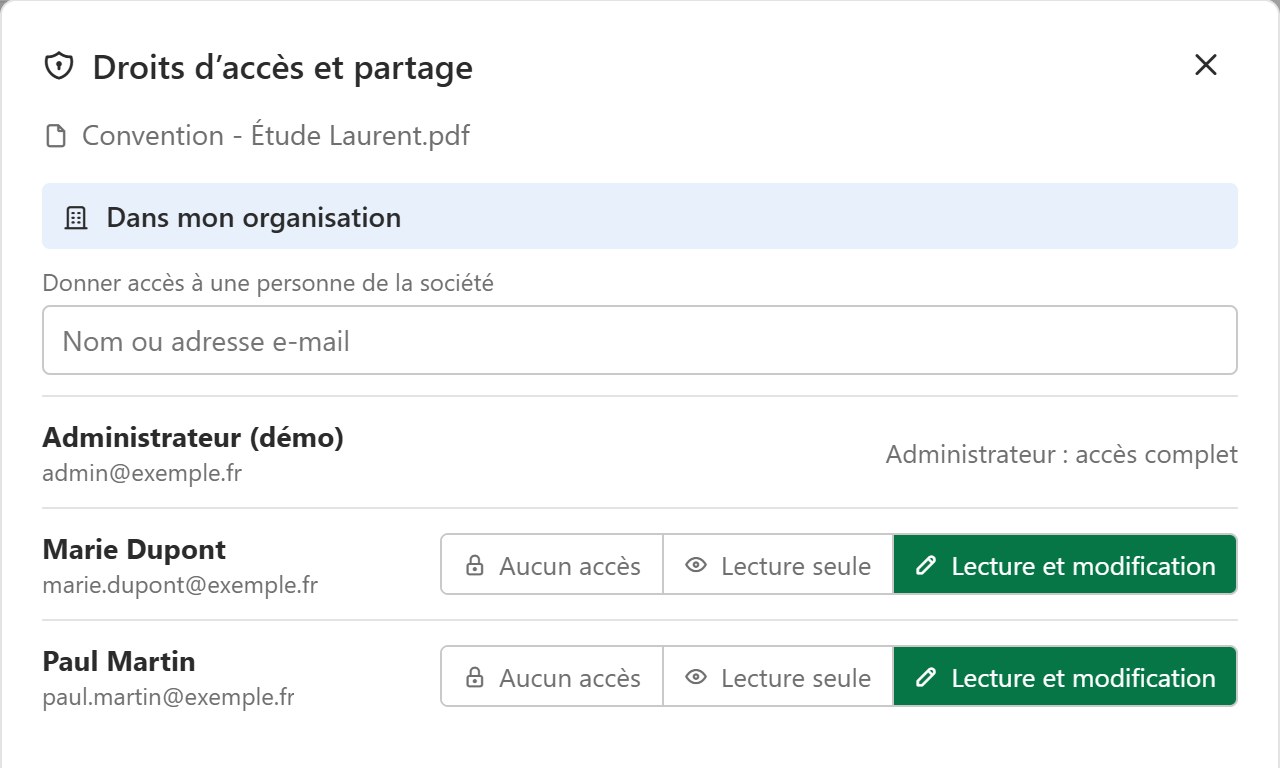 Fenêtre « Droits d’accès et partage » : pour chaque personne, aucun accès, lecture seule, ou lecture et modification.